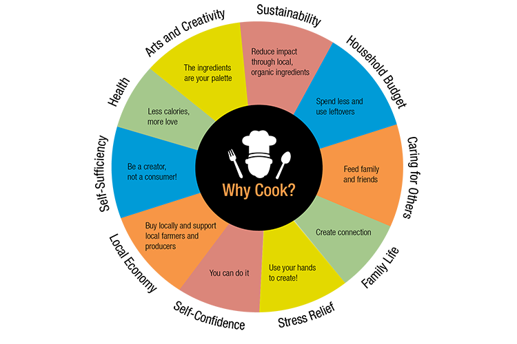 why-cook